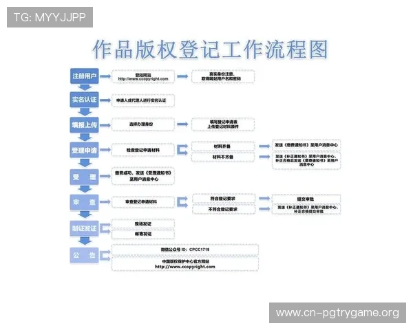 Pgyer官网登录入口最新官方入口地址及登录流程详解帮助用户顺利登录 Pgyer官网登录入口最新官方入口地址及登录流程详解帮助用户顺利登录